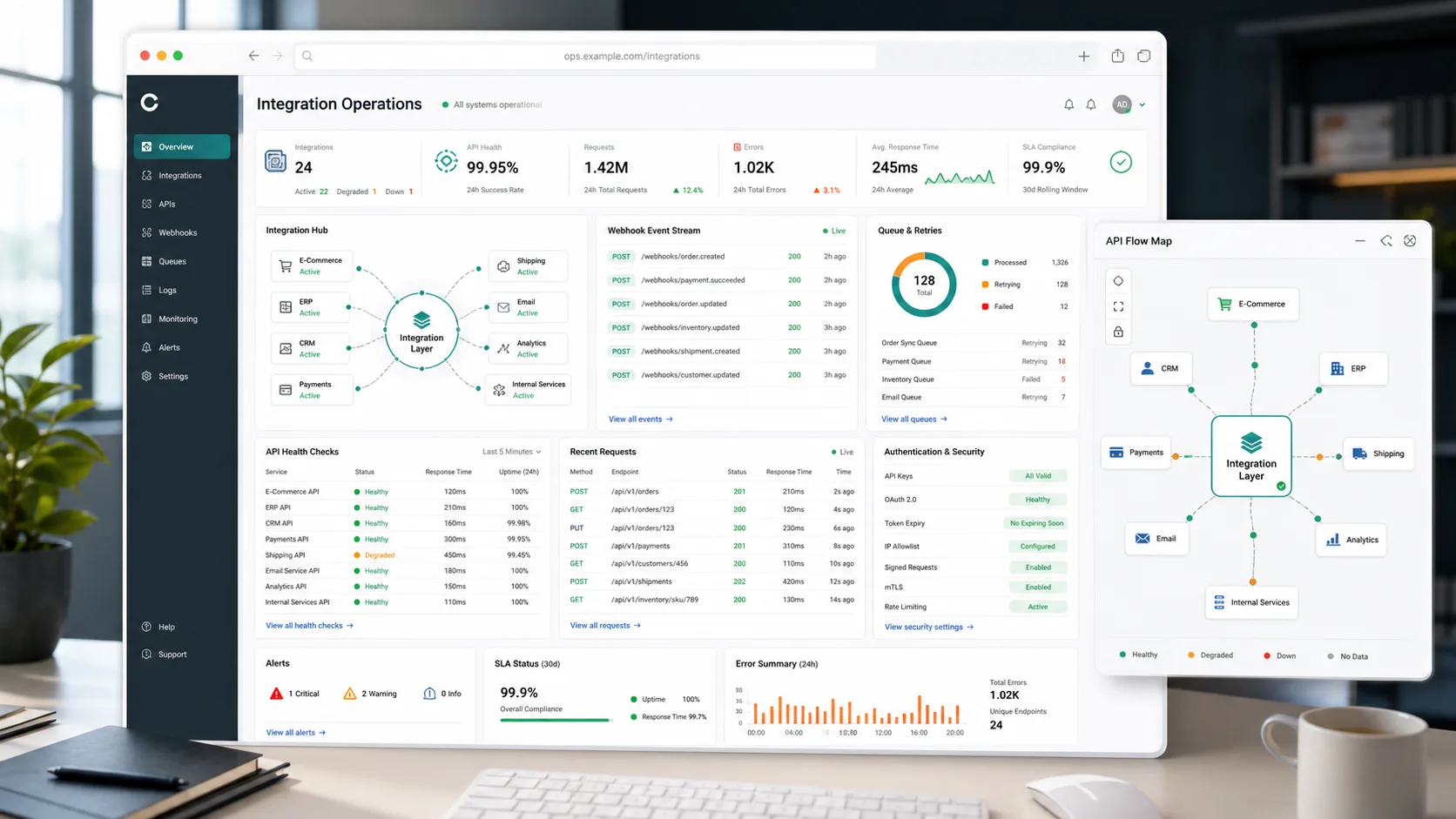Dashboard ilustrativo de integrações com API health, webhooks, filas, retries, logs e mapa de sistemas conectados.